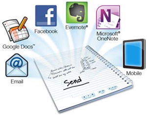 soundnote evernote and livescribe are types of what