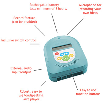 Storyphones Little Listener Storyphones Little Listener