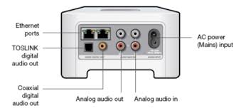how to create audio loopback connection how to create audio loopback connection
