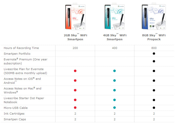 Livescribe Sky Wifi Smartpen