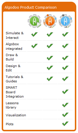 Algodoo product comparison